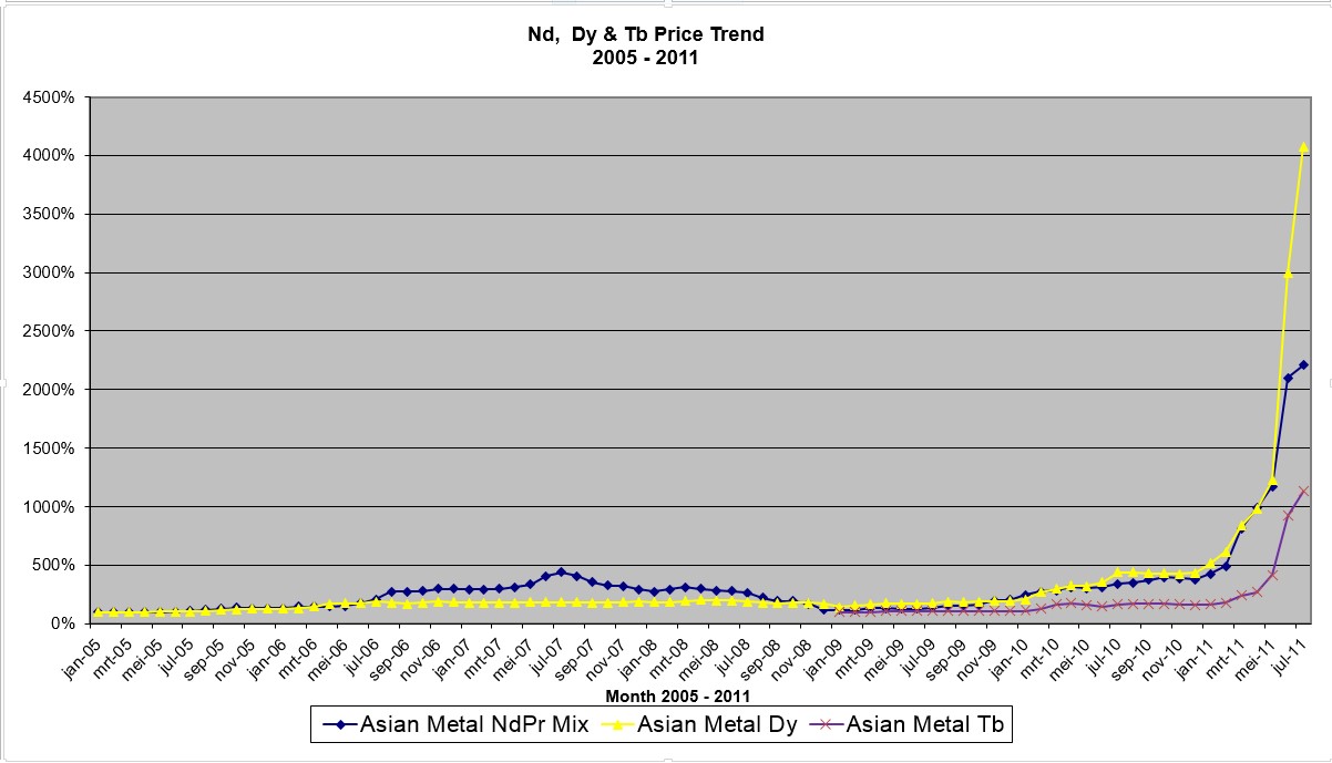 Metals Index